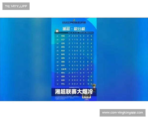 湘超联赛常德队一球小胜怀化 重振士气再燃争冠希望 湘超联赛常德队一球小胜怀化 重振士气再燃争冠希望